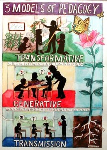 Picture of tree growing in different learning models